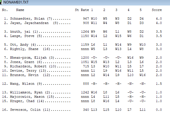 Rapid Chess Ratings 